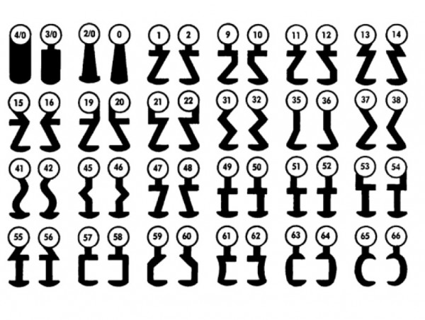 Buntbartschlüssel Serie 27 für Kastenschlösser Form 1 - 292